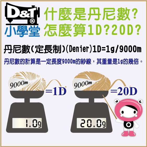 什麼是丹尼數?